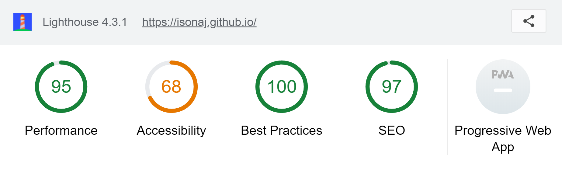 Github Summary
